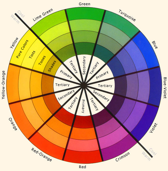 A basic guide to understanding colors, by Paulo Vitor Bastos