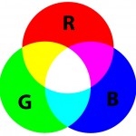 Red Green Blue (RGB) Primary Additive Colors