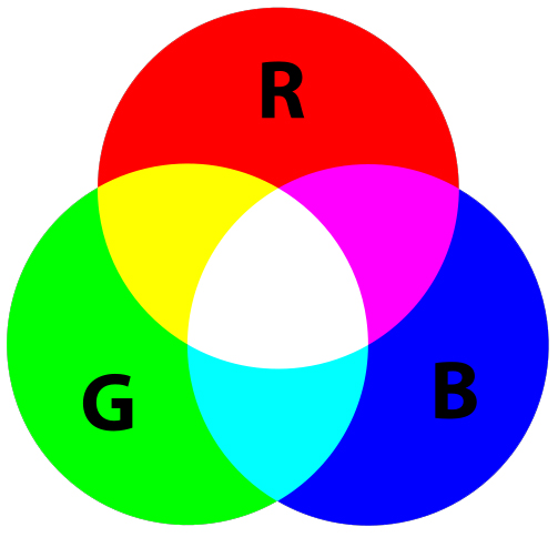 A basic guide to understanding colors, by Paulo Vitor Bastos