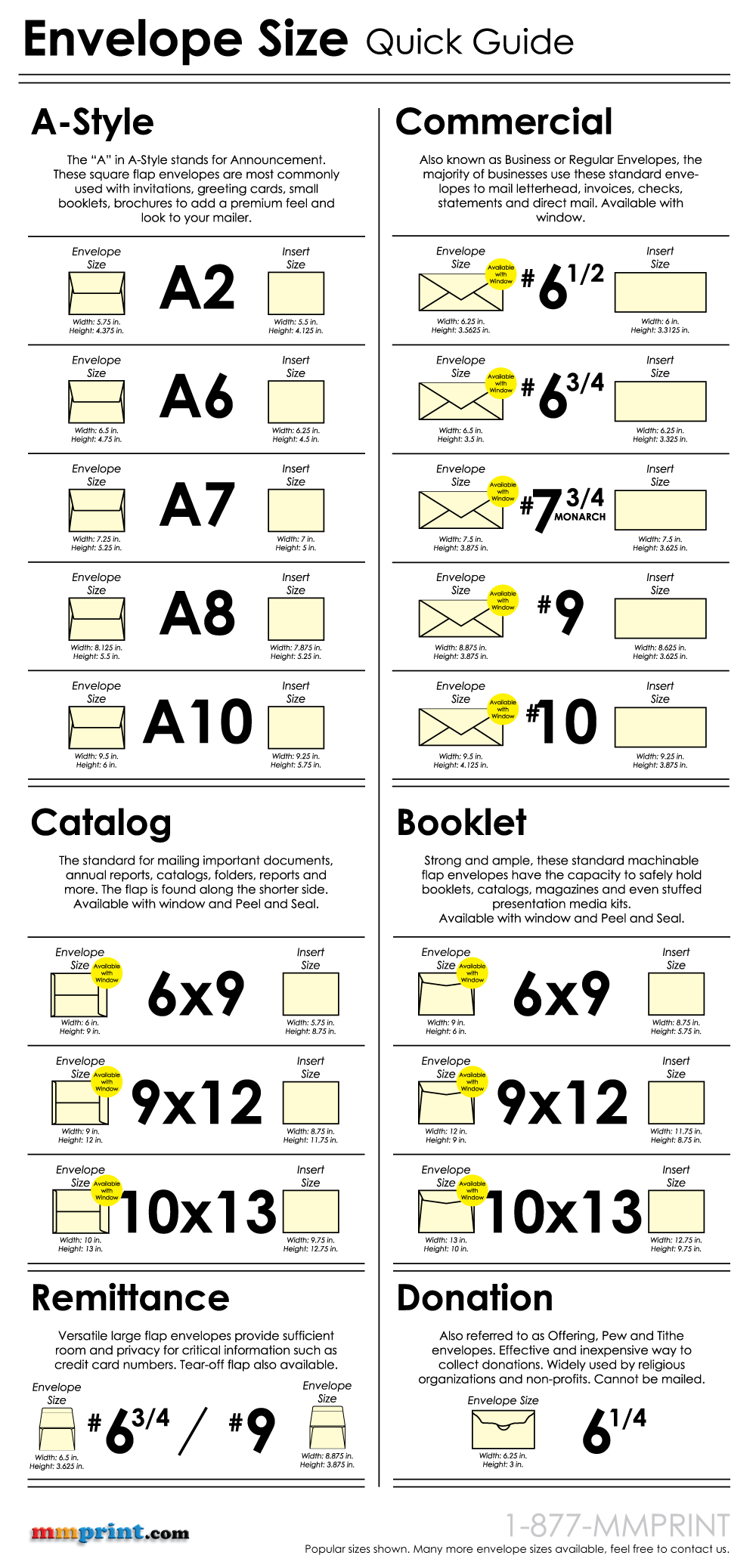 standard envelope sizes for invitations