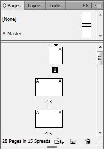 Adobe InDesign Master Pages