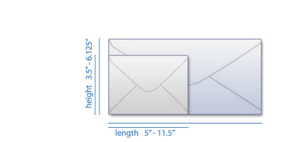 mail envelope format